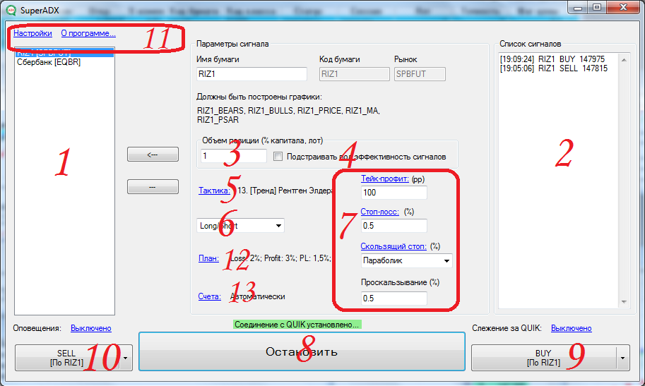 Sistema forex adx