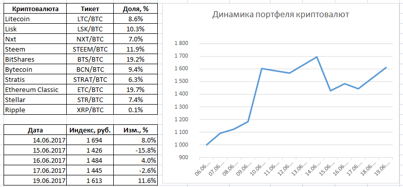 CryptoPortfolio-10