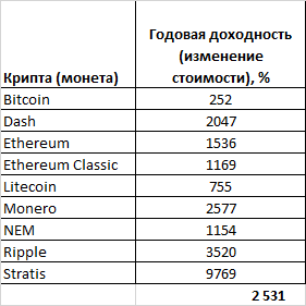 crypto-2