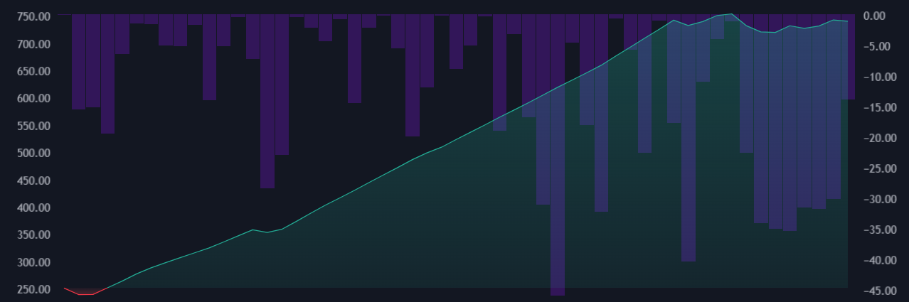 tv-finandy-binance-strategy-testing-4.png