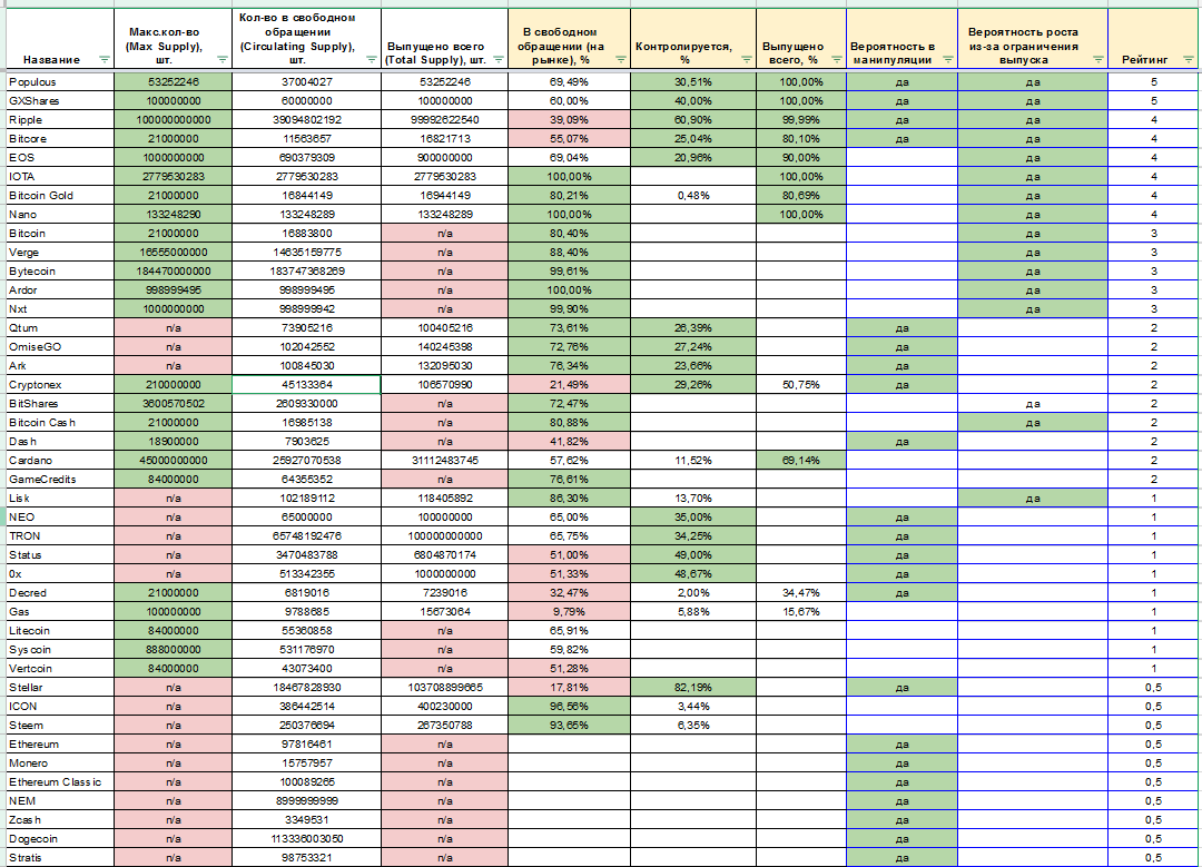 crypto-rating-2.png