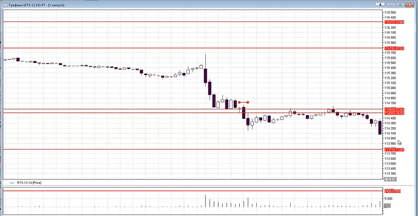 trading-14