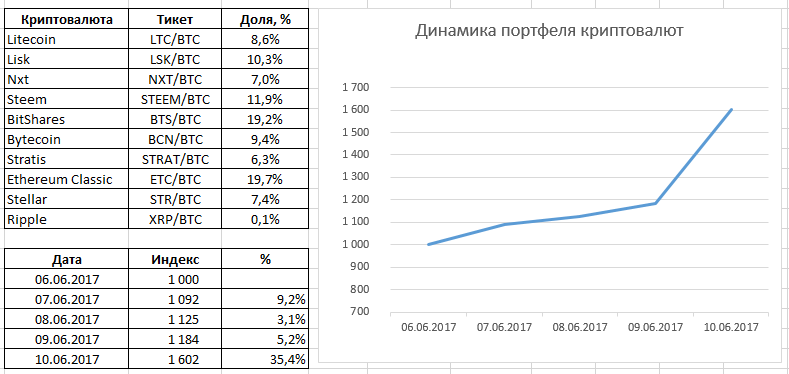 CryptoPortfolio-4