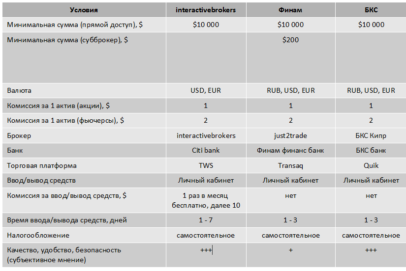 brokers-1
