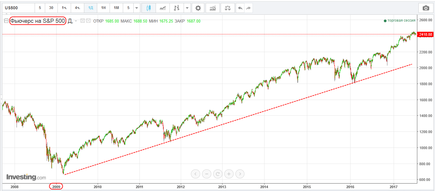 S&P-1