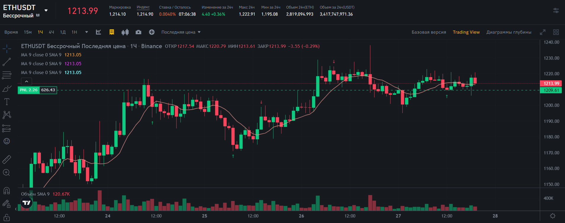 tv-finandy-binance-trading-5.png