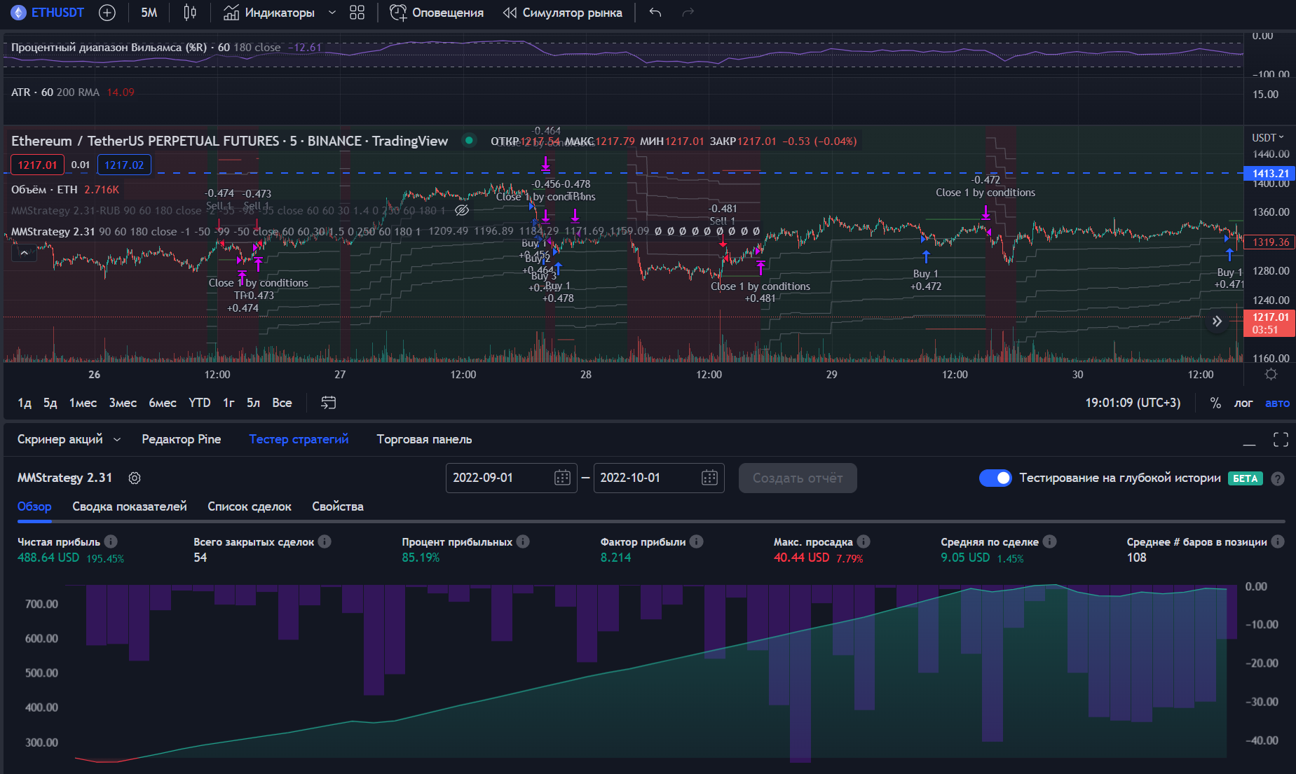 tv-finandy-binance-strategy-2.png