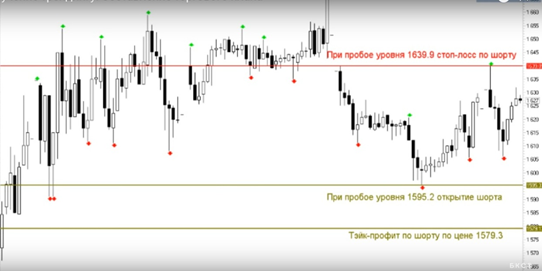 trading-3