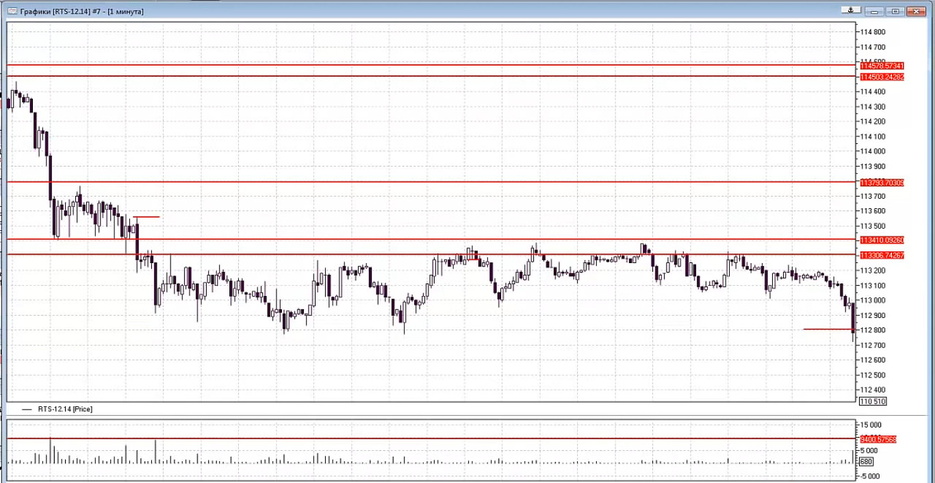 trading-15