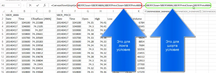 Написание торгового алгоритма с помощью средств Excel