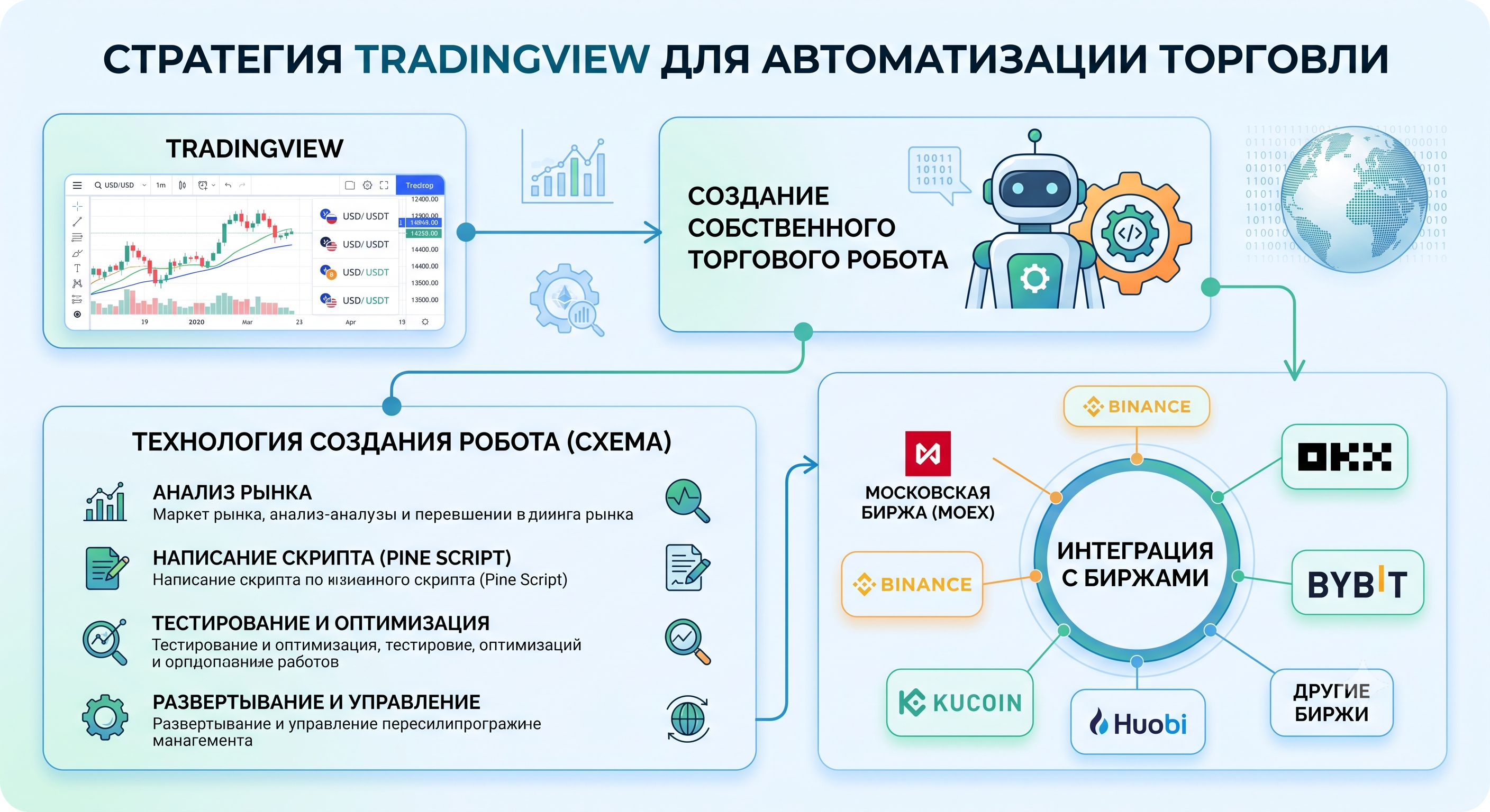 tv-allcrypto-moex-2.png